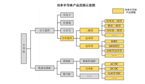 IGBT芯片 現代電力電子核心，在北京網絡技術服務中的關鍵角色